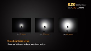 Fenix E20 - Editie 2014